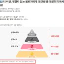 한국지엠문수바로서비스 | 슈퍼멤버스 등급이 다이아몬드가 되다(옐로-레드-블랙 순차적으로 겪음)