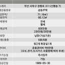 신평삼익아파트 이미지