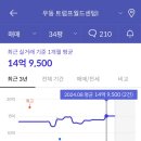 트럼프월드센텀I 이미지