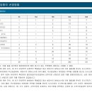 에이치케이건설㈜ 이미지