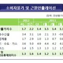 43. 체감경기는 경제의 처음이자 마지막이다 이미지