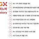 슈퍼노바개발