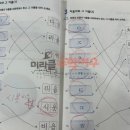 미라클수학국어학원