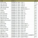 지에스(GS)25강릉노암한라점 | 강릉시아파트