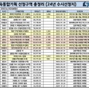 시흥대로 이미지