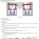 MP 무후타콘크리트 신축 이음장치 및 시공방법 | 교량용 신축이음장치 | (주)엠피기술산업 이미지