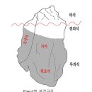 생애주기별 평생교육(청년 프로 고민러-인생진단) | 정신 분석학