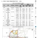 뉴땅미래공인중개사사무소 네이버블로그