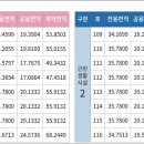 주안세탁소 네이버블로그
