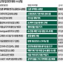 다산벤처시스템