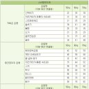 점핑다이어트 망포파워점프