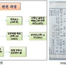 안安 티스토리