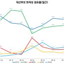 (주)빅레이더 이미지