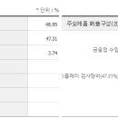 동아엘텍 이미지