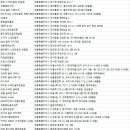 (주)제이골프존파크 네이버블로그