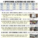 삶의 불빛을 잇다. 호천 르네상스 이미지