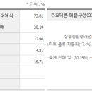 푸드나무 이미지