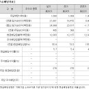 아주네트웍스주식회사 이미지