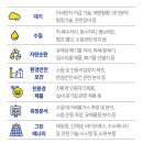 경기환경기술 이미지