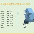 제일가스 충전소 네이버블로그
