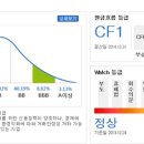 중원엔지니어링