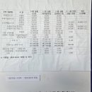 창신1길 | 7일만에 운전면허 딴 후기 _ 영천 현대자동차전문학원