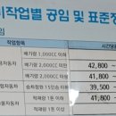 쌍용자동차거제서비스프라자
