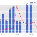 일성건설 주식회사 이미지