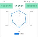 25년 지방직준비하는 재시생입니다. 이미지