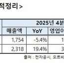 주식회사 한국초저온