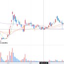 예스미의원 | [RVPH] FDA pre NDA 미팅 결과