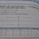 건축설비산업기사 실기 2010년 2회 출제문제 중 4번 문항(2021년 최신판 538쪽) 이미지