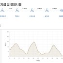 가현산과 수안산성, 대명포구를 만나는 서해랑길(#98~99)(2026.6.14)신청 이미지
