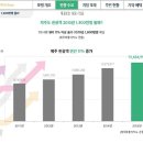 호텔윈스토리 이미지