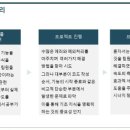 모블교육센터평생교육원