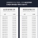 고깃집순