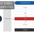 청북 행정사 사무소 이미지