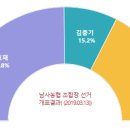 남사농업협동조합