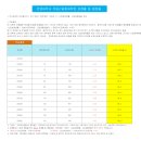 한양대학교 의생명공학전문대학원 | 한양대 부동산융합 대학원 2026년도 전기 모집 면접 후기