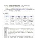 2024년 어린이 공연 네이버블로그