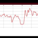 명석주유소 이미지