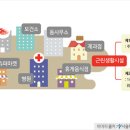 제1종근린생활시설 이미지