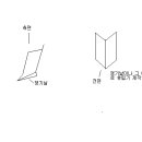 Re:두둑 쉽게 만드는 방법 어디 없나요 이미지