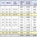 장산배수장 이미지