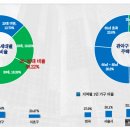 에코더울림