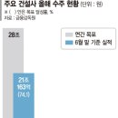 대형사