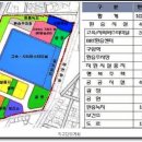 터미널상가