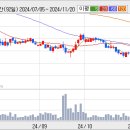 신세계인터내셔날(주식)고점매도로 대응해 주시기 바랍니다. 이미지