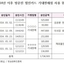기내과의원 머니투데이
