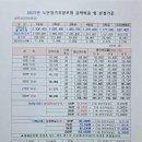 2025년 노인장기요양보험 급여비용 및 산정기준 이미지